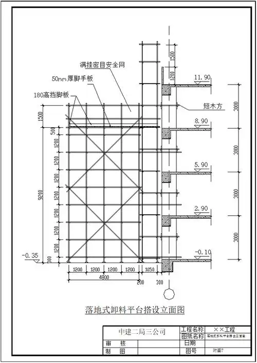 卸料平台标准化及措施