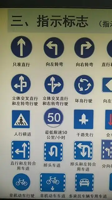 交通标志图分享给学车的朋友们