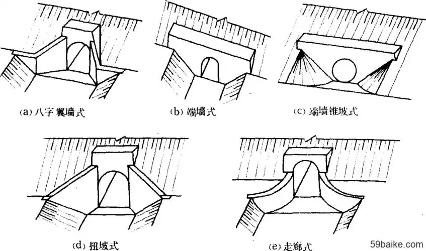 涵洞进出口形式