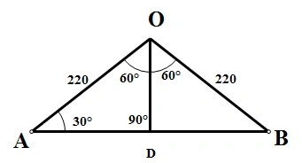一个等腰三角形aob,顶角aob为120度,左右腰长ao,bo为220,求底边ab长是