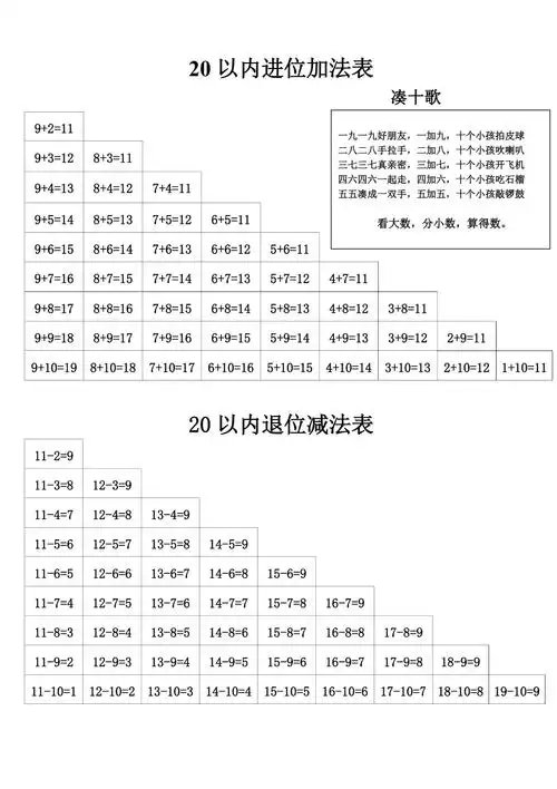 20以内进位加法表和20以内退位减法表
