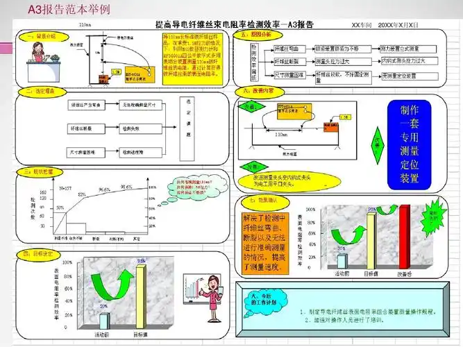 什么是a3报告,a3报告模板 第7页