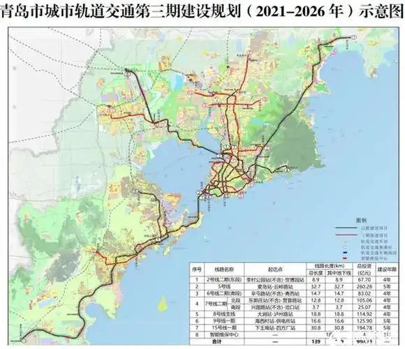 青视点青岛地铁14号线终止实施对平度有什么影响
