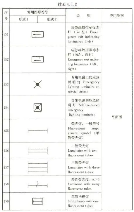 建筑电气设计图纸中开关,灯具,电源插座的图形符号,国标画法!
