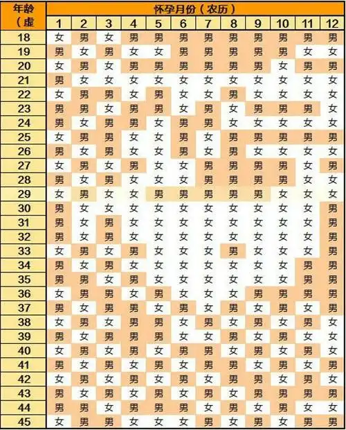 多少钱!2010年生男生女清宫表"金枝玉叶"-第1张图片-华泰博客