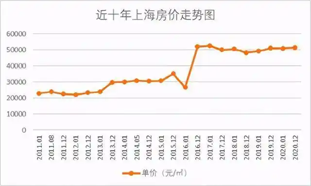 房产税开征炒房客慌了房价要跌了