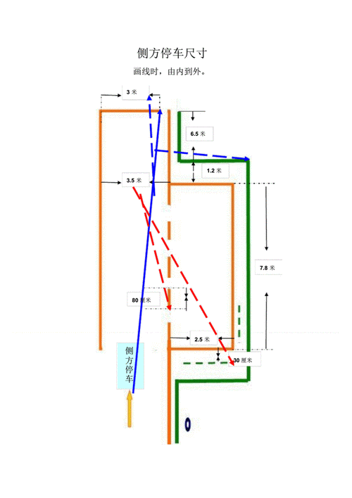 侧方停车尺寸.pdf