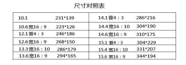 电脑屏幕尺寸对照表
