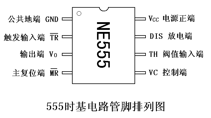 > ne555详解