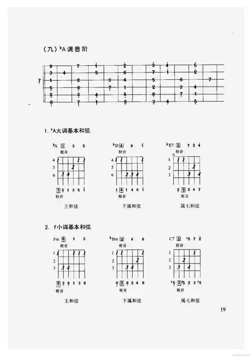 吉他各调音阶及常用和弦图(九)