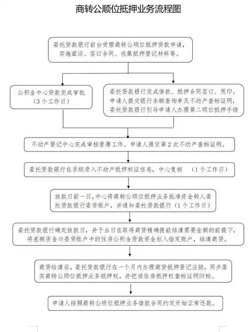 公积金中心贷款完成审批,随后事宜均在银行与公积金管理中心之间进行