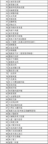 中英文菜名对照整合