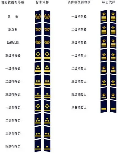 信息 国防信息  第七条 消防救援人员的消防救援衔标志由国务院应急