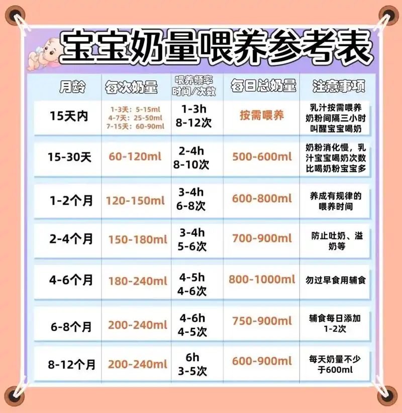 之前总是怕宝宝饿到,一哭就想喂奶,宝宝吃奶 - 抖音