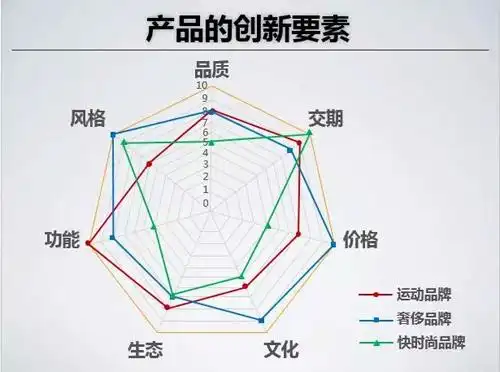 五"时期和"十二五"前期,品质,交期和价格三个要素决定了产品的成交