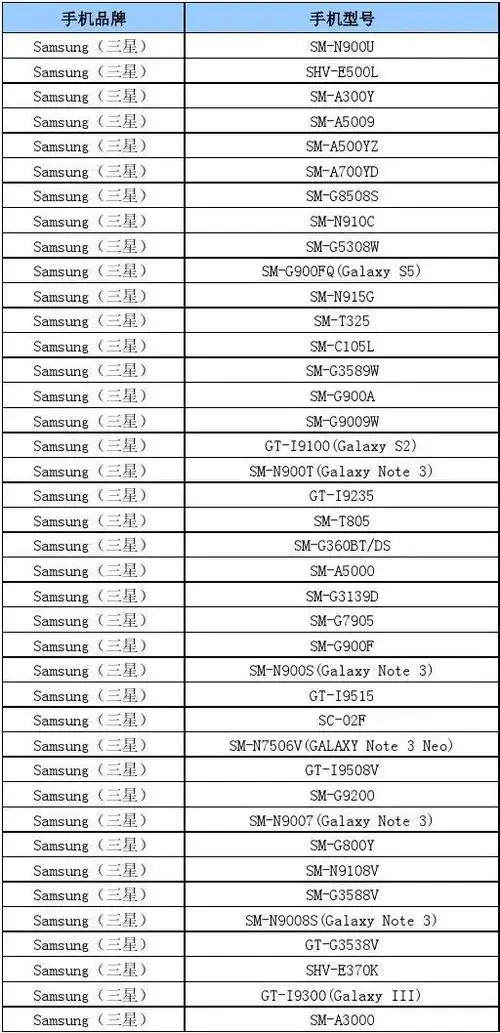 支持中国联通4g的三星手机型号列表