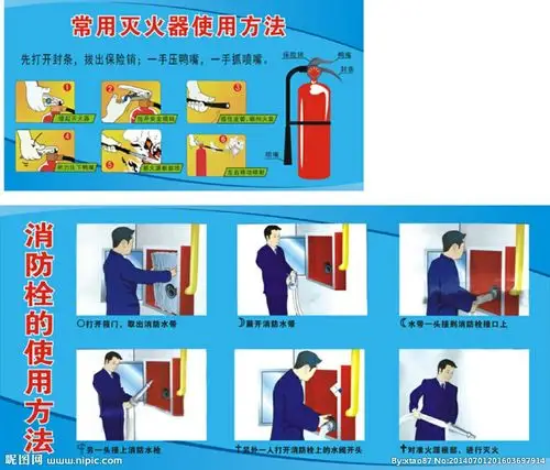 其它 家庭消防逃生演练 17秋汽修一班 写美篇abc干粉灭火器使用方法