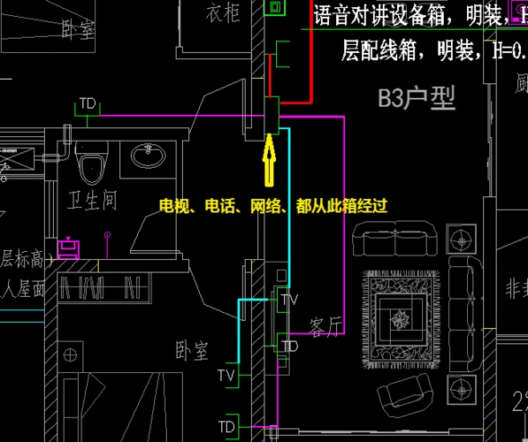 弱电系统配电箱问题
