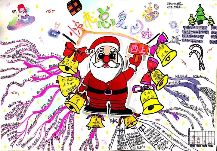 思维导图,让数学开出思维之花