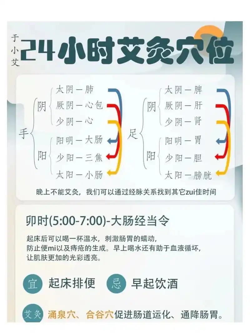 艾灸的最佳时间.每天zui佳艾灸时间!24小时艾灸调理穴位攻 - 抖音