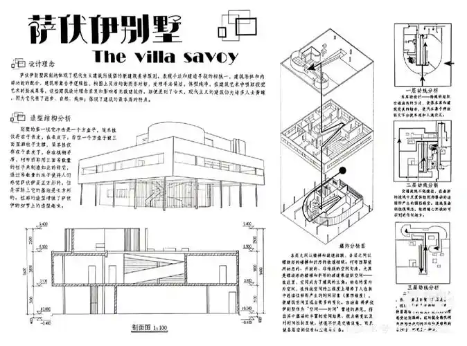 萨伏伊别墅  #柯布西耶  #建筑分析  #建筑大师作品  #建筑手绘
