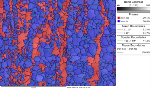 symmetry s2 | ebsd symmetry detector | ideal detector for all
