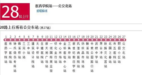 公交车的28路是从怀化市五医院开往怀化医学专业高等学校的公交路线