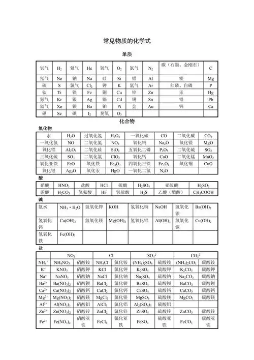 常见物质的化学式