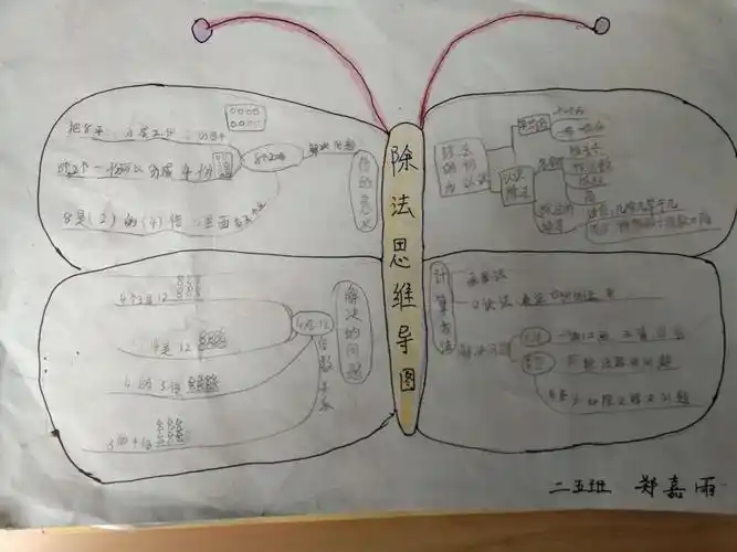 二五班乘除法算式理解思维导图