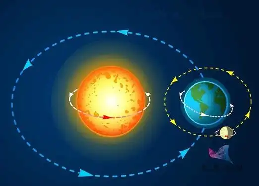 在地球上,除了太阳之外,月球是我们肉眼能够看到的最大最亮的天体.