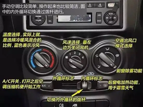 买车这么久 这些开关是干嘛的?