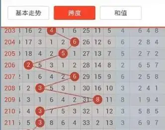 澳洲幸运10稳赢办法9码技巧没有稳健技巧