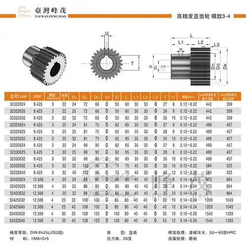 常用标准齿轮规格型号参数齿数对照表