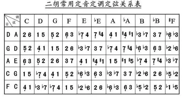 二胡为什么不定cg调