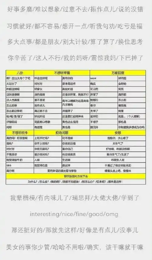 抖音高情商聊天背景图大全聊天万能回复模板