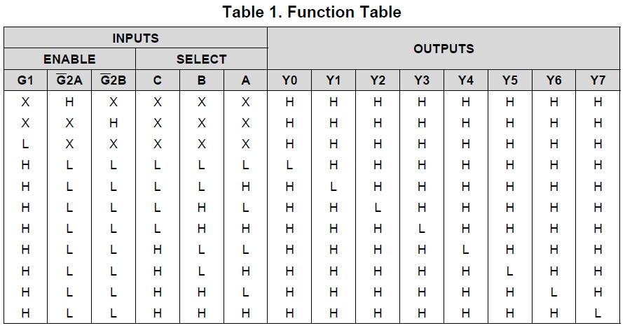 展开全部 按键未按下时,输入74138的电平为h;按键按下时,为l.