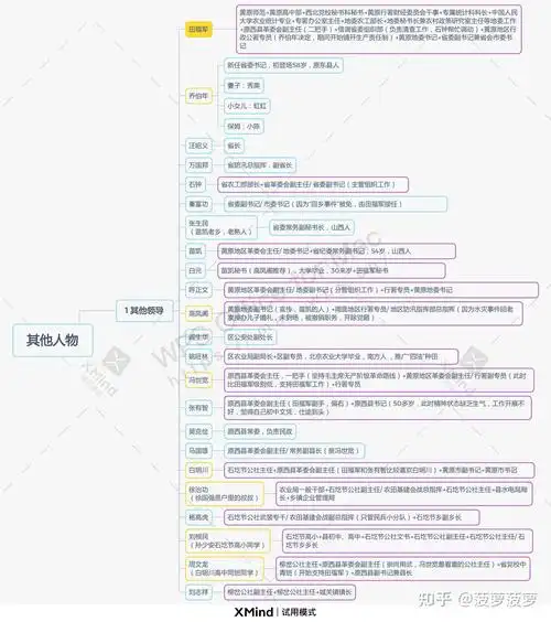"人物关系图"助你酣畅看完百万长篇小说《平凡的世界》 - 知乎