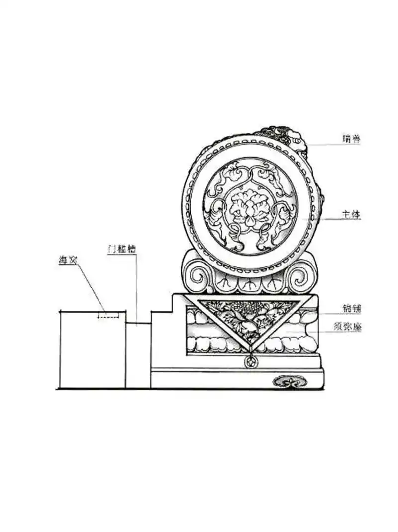 一句话读懂中国文化:垂花门