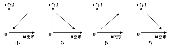 下列图示能够正确表示我国t商品的替代品m和互补品n的需求变化趋势的