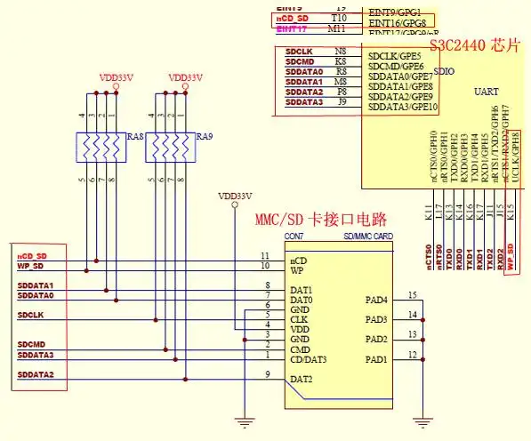 嵌入式linux之我行——s3c2440上mmc/sd卡驱动实例开发讲解(一)