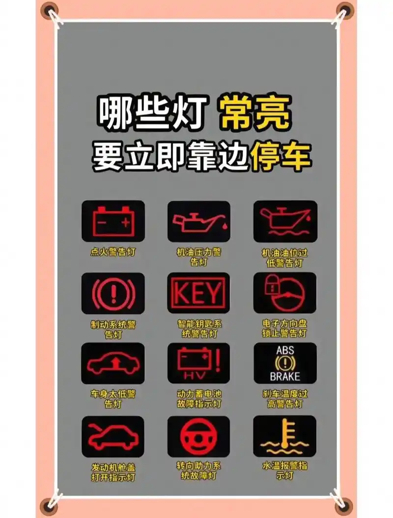 汽车仪表盘上的故障灯都是什么意思?