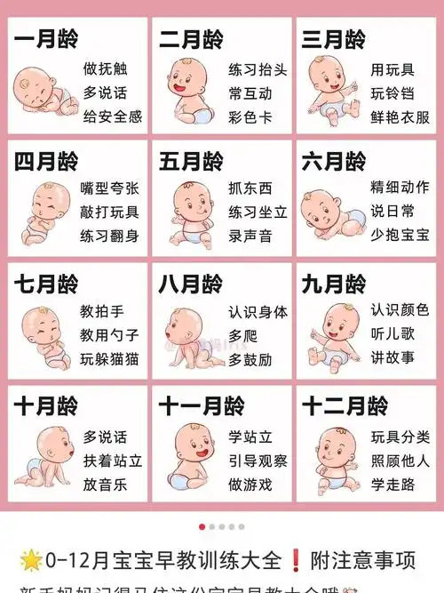 宝宝每个月的发育特征及动作