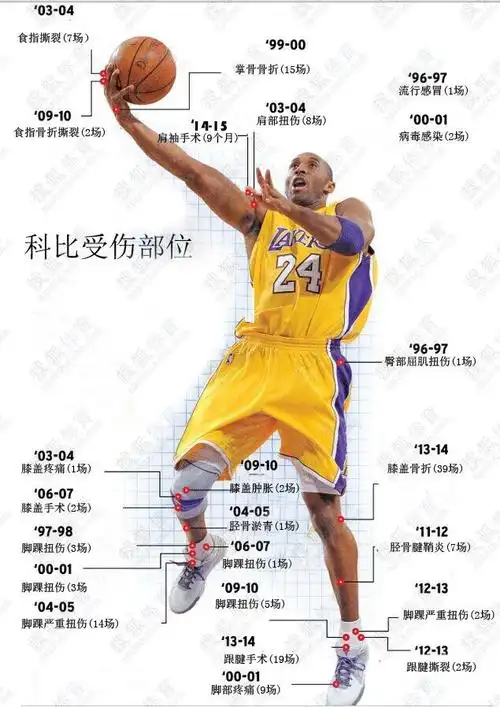 都说科比强!可强在哪里你知道吗?资深球迷这样说!