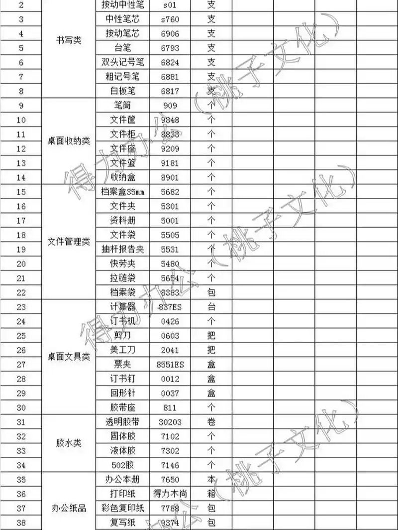 这里有一份最常用的办公用品清单快来收藏 相信大家平时日常办公都会