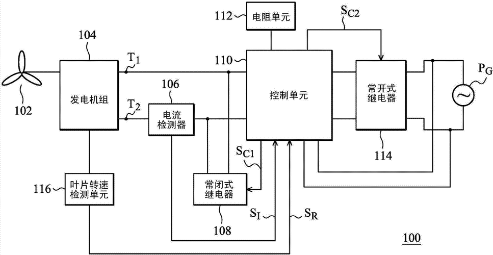 cn104113245a_风力发电控制系统以及方法有效