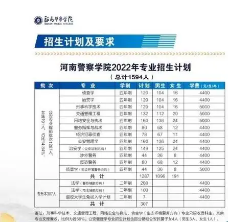 2023河南警察学院招生计划,河南警察学院招生人数,河南警察学院各专业
