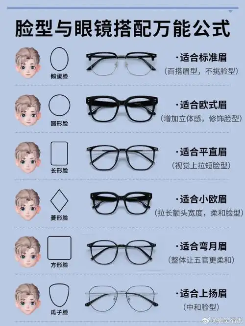 脸型与眼镜搭配的万能公式