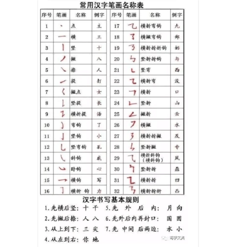 笔画顺序