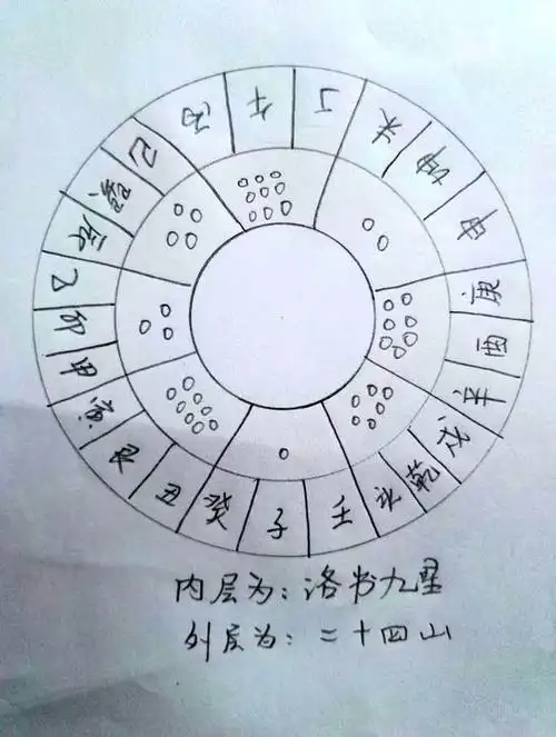 先生讲罗盘的使用方法:第二层九星翻飞用于消砂以此来立吉向!