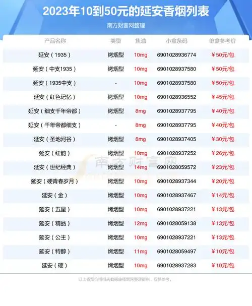 您现在的位置:>南方财富网>专题>香烟>正文本站提供的香烟价格数据